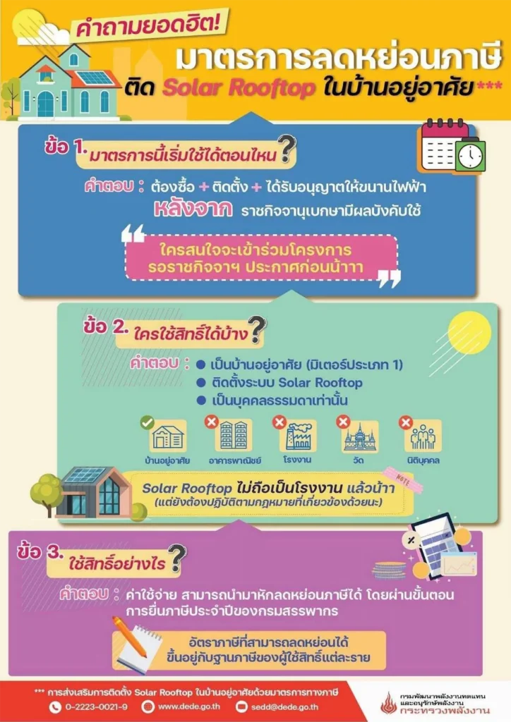 Energy X โซล่าเซลล์