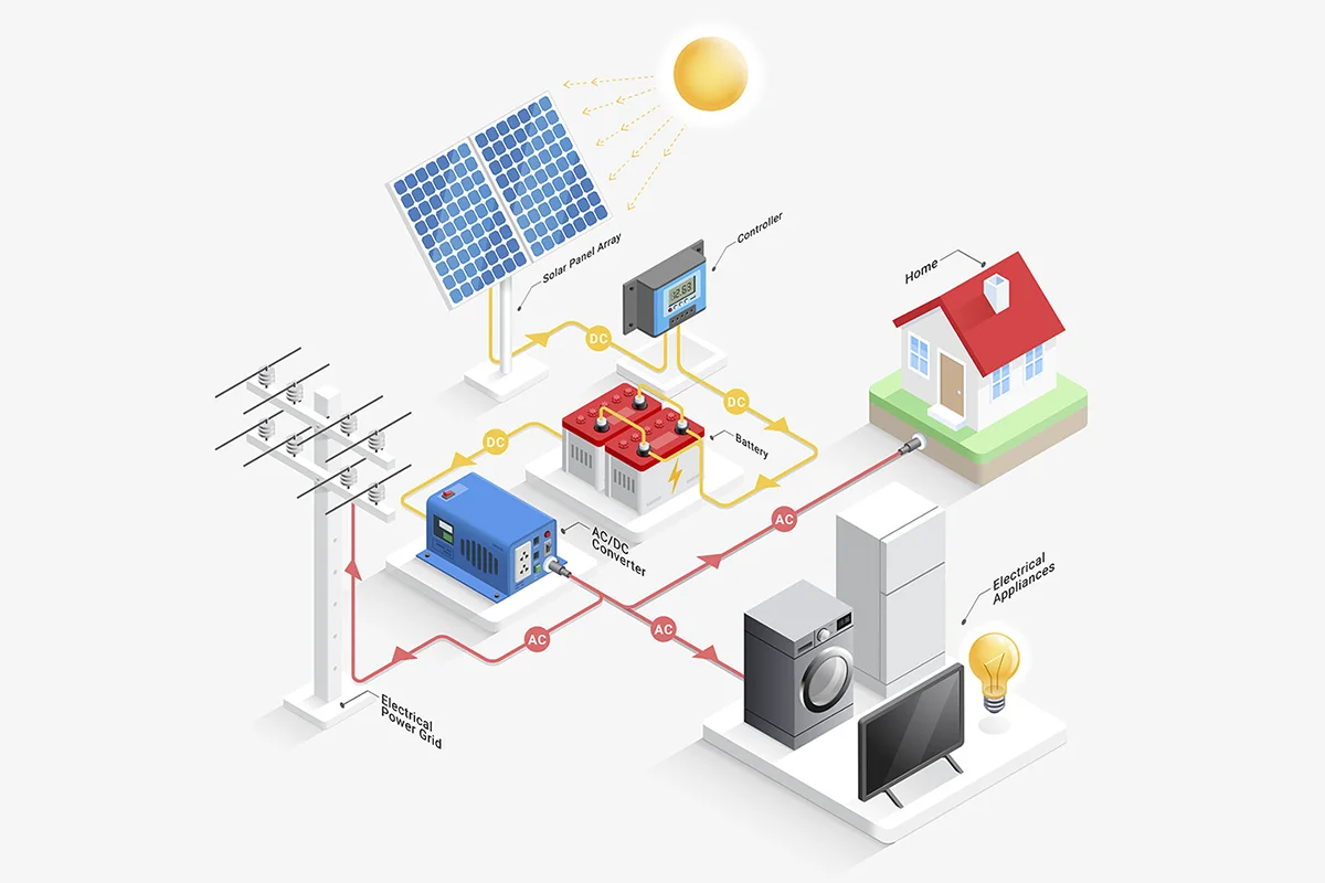 อุปกรณ์หลักในระบบ Solar PV