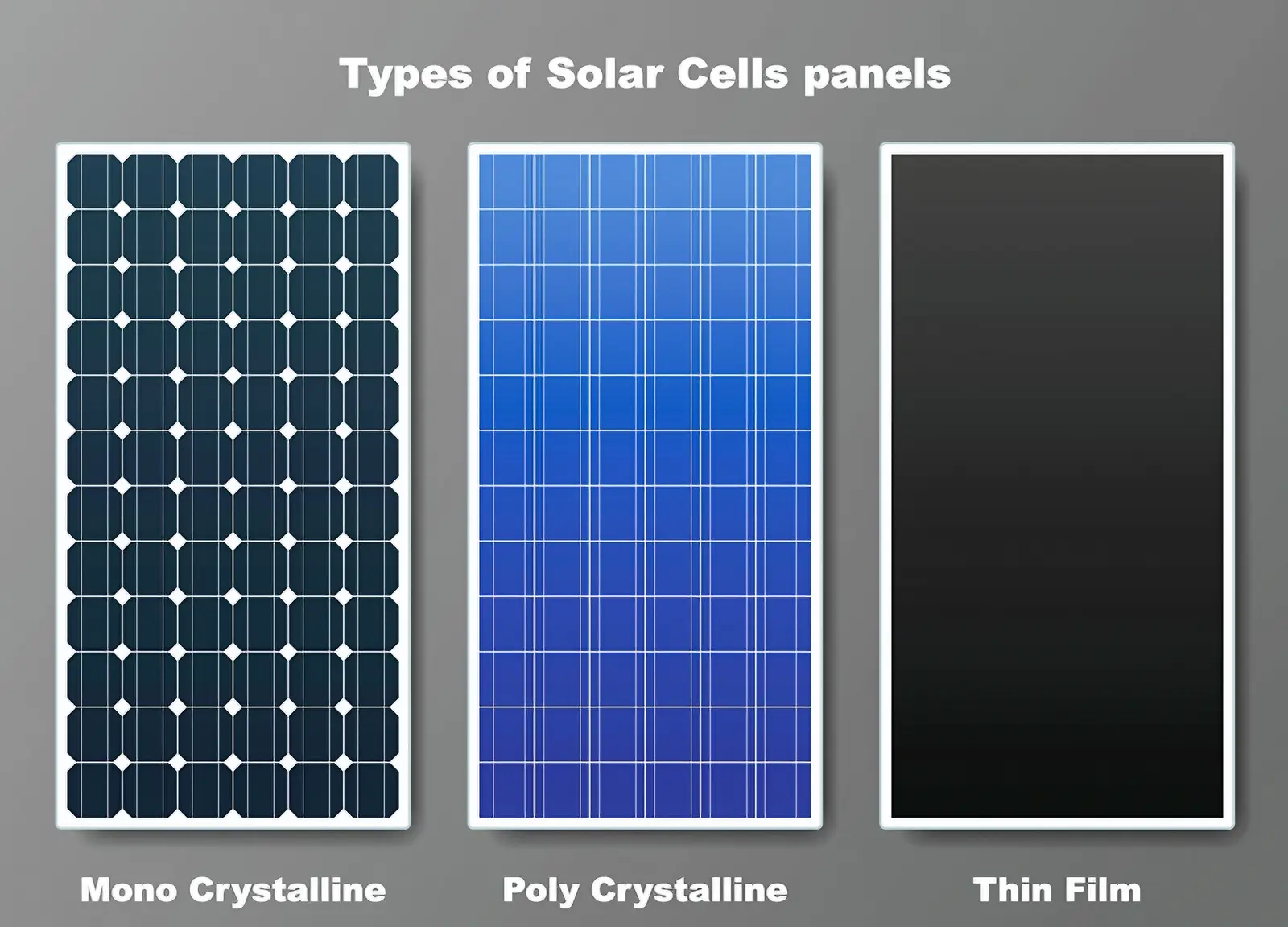 Type of solar cell panel